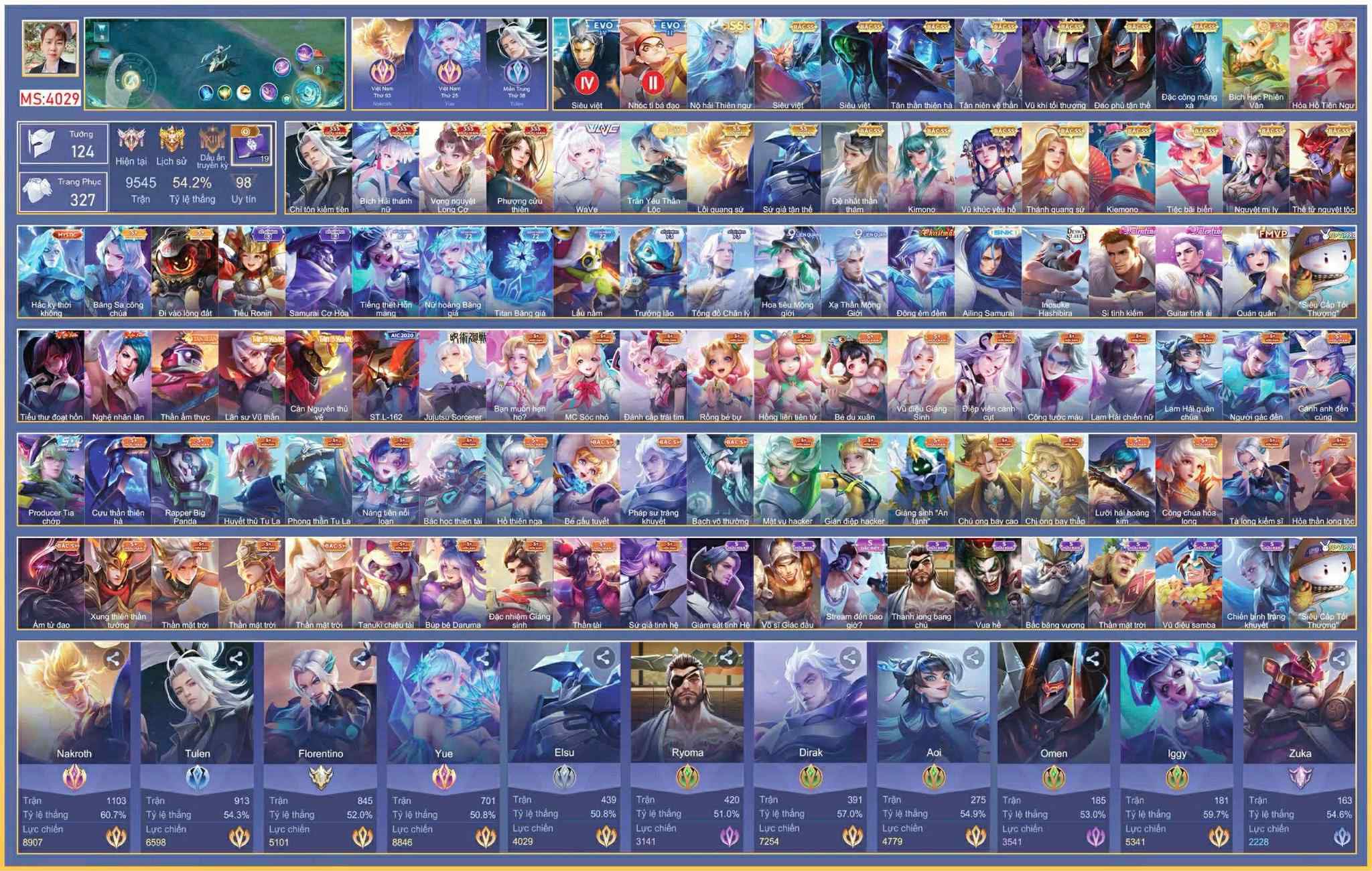 Đổi được thông tin